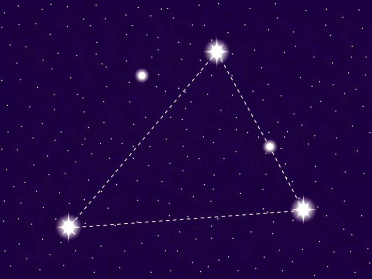 Locational Astrology